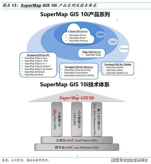 超圖軟件 深度聚焦GIS明珠，把握AI基礎軟件新機遇