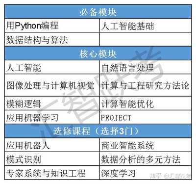 寶鹿計劃 馬來西亞亞太科技大學（APU）人工智能碩士項目，助力評職稱與海歸落戶的智慧選擇